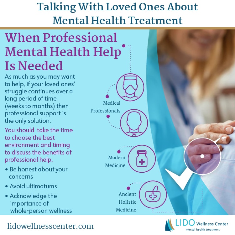 Knowing when to seek professional help for mental health.
